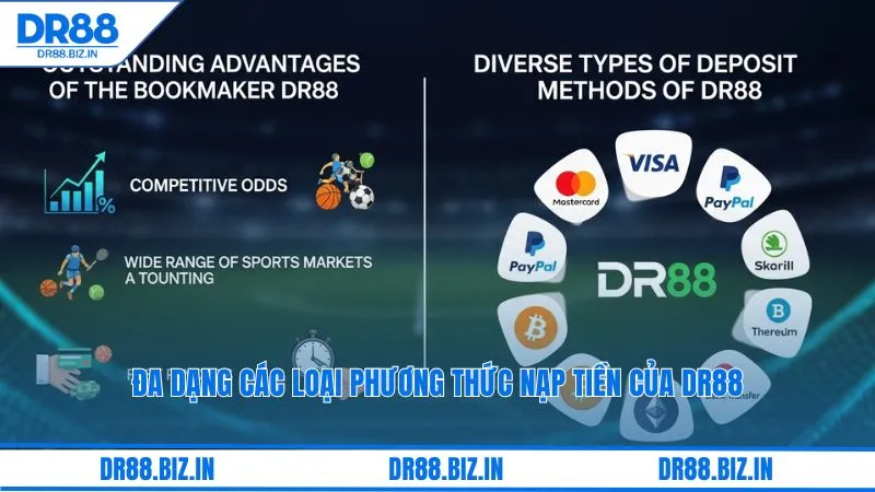 Đa dạng các loại phương thức nạp tiền của dr88